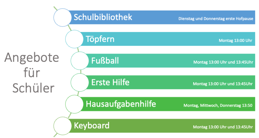 News Einzelansicht