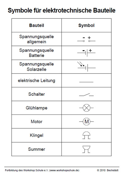 Die Wichtigsten Schaltsymbole Schaltzeichen bersicht Estrich Mobil