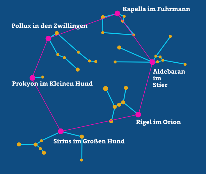 Sternbilder Des Monats