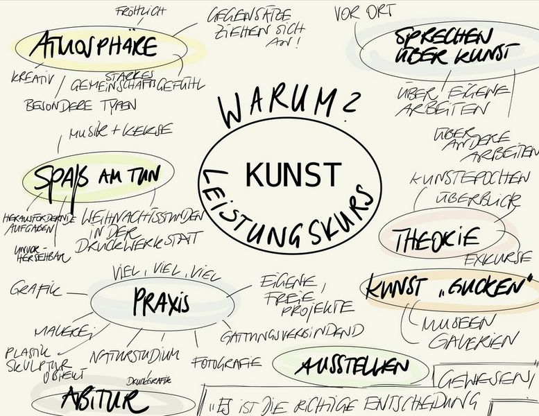 Leistungskurs KUNST: Warum & Eignungstest