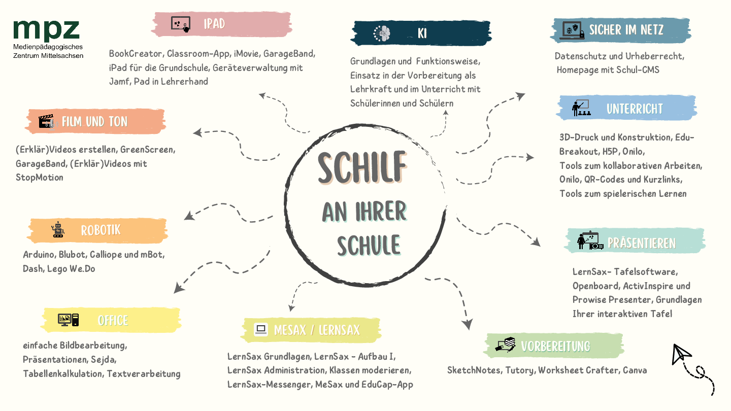 Flyer SchiLF