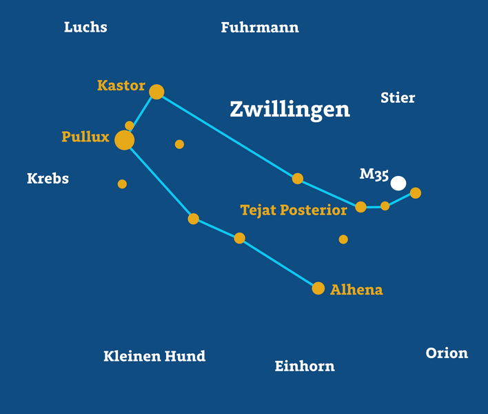 Sternbilder Des Monats