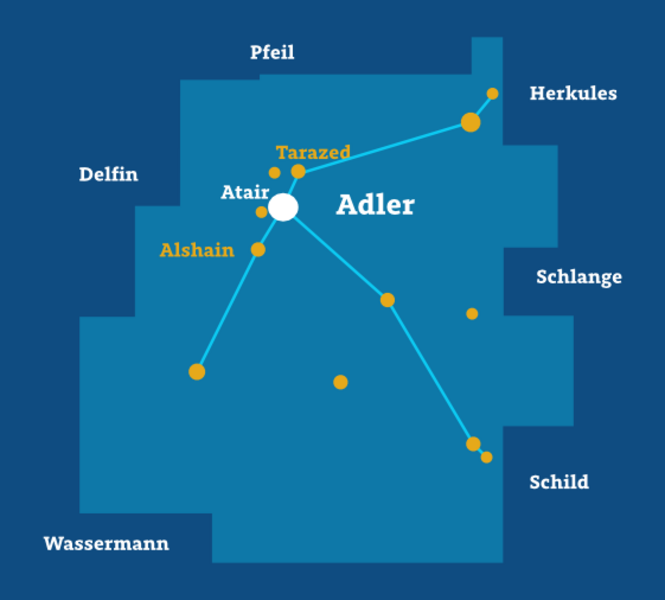 Stern Im Adler Kreuzworträtsel 5 Buchstaben Sternbilder des Monats