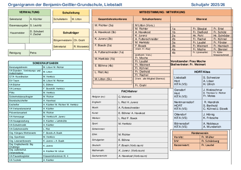 Organigramm der Benjamin-Geißler Grundschule Liebstadt