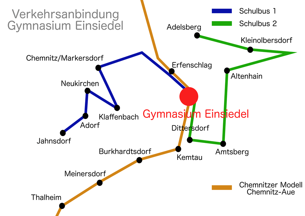 Verkehrsanbindung der Schulbusse