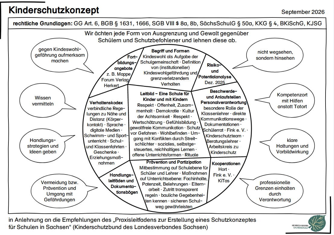 Kinderschutzkonzept der Heinrich-Mann-Schule Stand September 2026